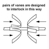 Vanguard Rotating Anti-climb Guard Vanes | Roller Barrier